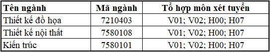 Các ngành thi khối V, H trường Đại học Nguyễn Tất Thành