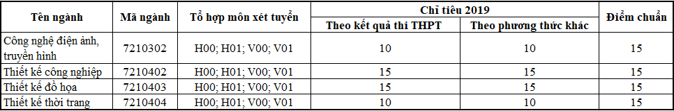 Thông tin tuyển sinh các ngành thi khối H, V trường Đại học Quốc Tế Hòng Bàng