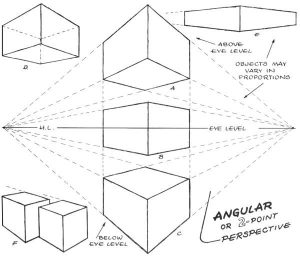 Hình 12: phối cảnh khối vuông (Nguồn: Printerest)