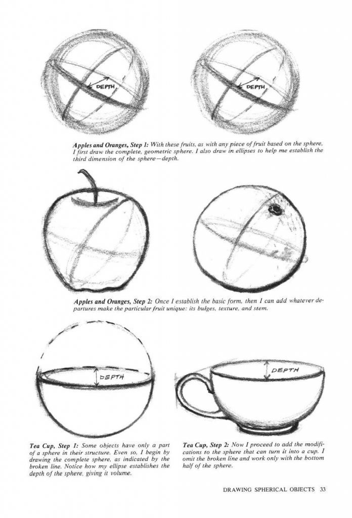 Hình 3: Vẽ vật mẫu từ khối cầu (Nguồn: printerest)