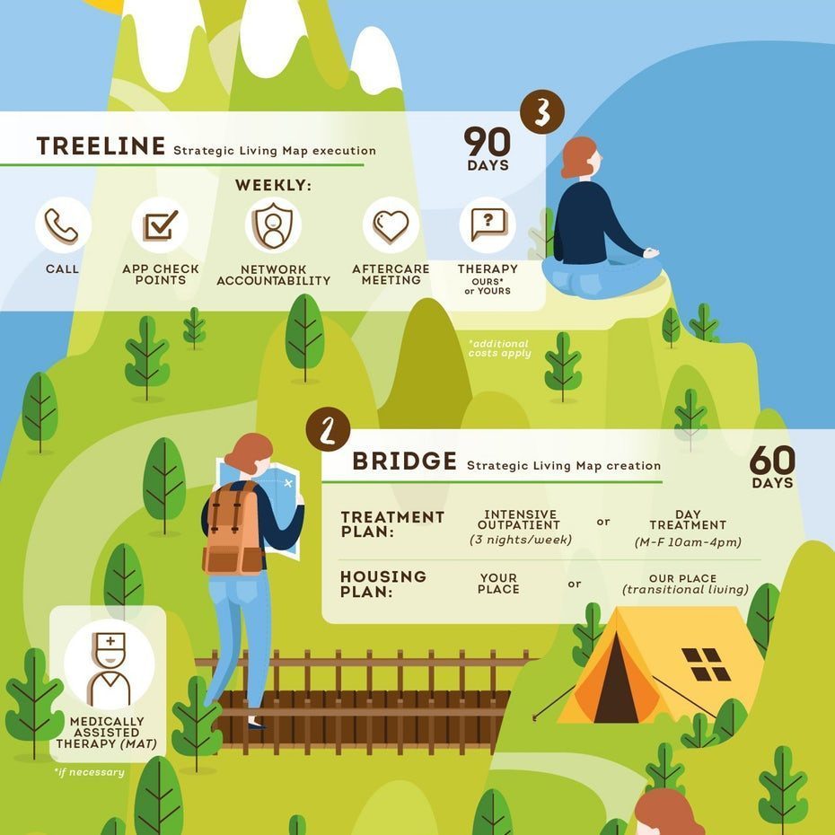 Infographic by sundayrain