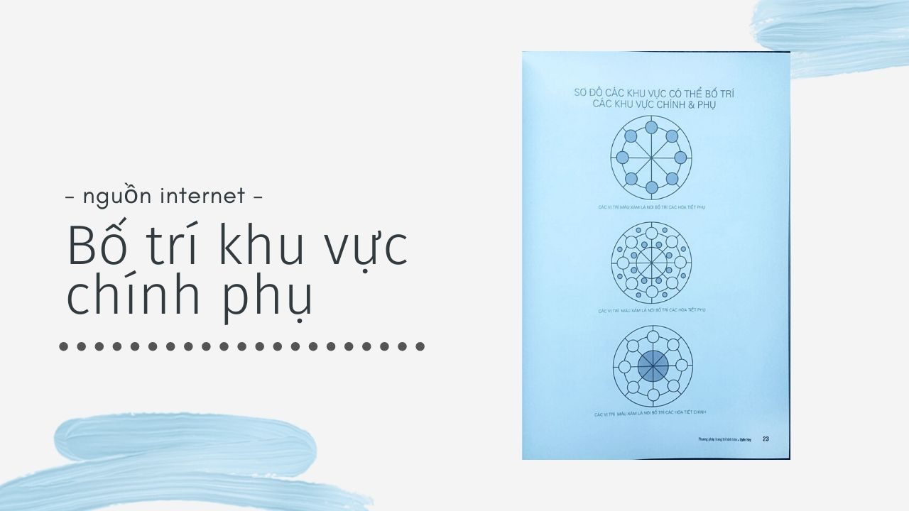 cách bố trí khu vực chính phụ