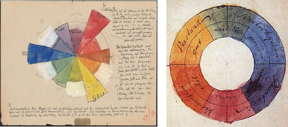 Goethe’s color wheel, published in Theory of Colours. Image via Wikimedia Commons.