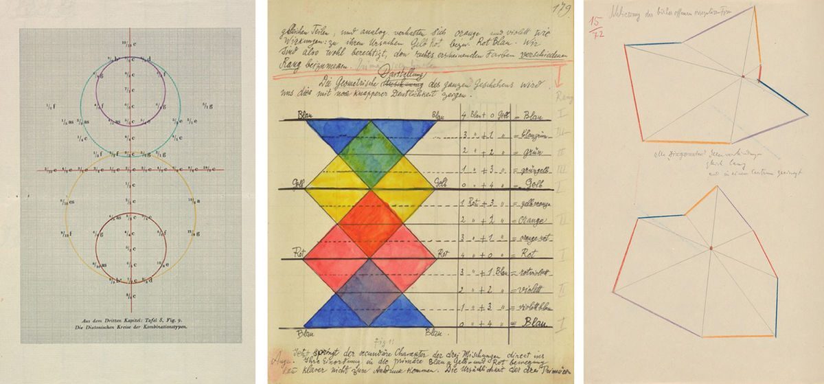 Pages from Paul Klee’s notes. Images via Zentrum Paul Klee.