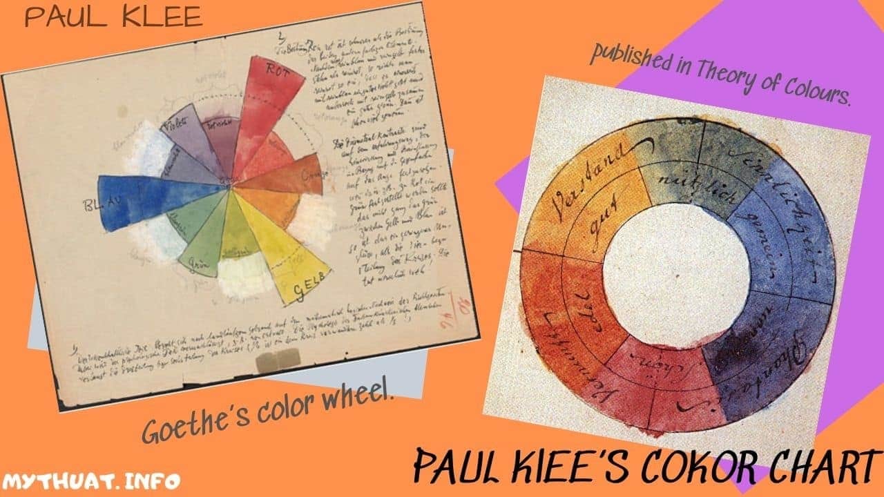 Làm sao để trở thành họa sĩ ? Vòng tuần sắc của Paul Klee