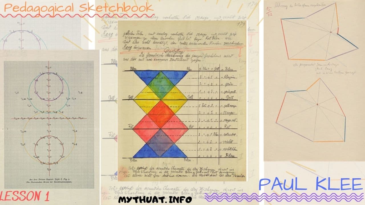Làm sao để trở thành họa sĩ ? Sơ Đồ của Paul Klee 