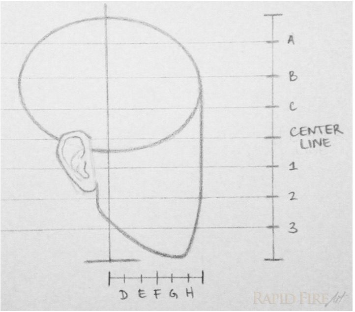 cách vẽ chân dung nam